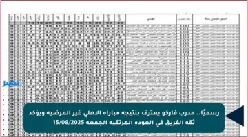 رسميًا.. مدرب فاركو يعترف بنتيجة مباراة الأهلي غير المرضية ويؤكد ثقة الفريق في العودة المرتقبة الجمعة 15/08/2025
